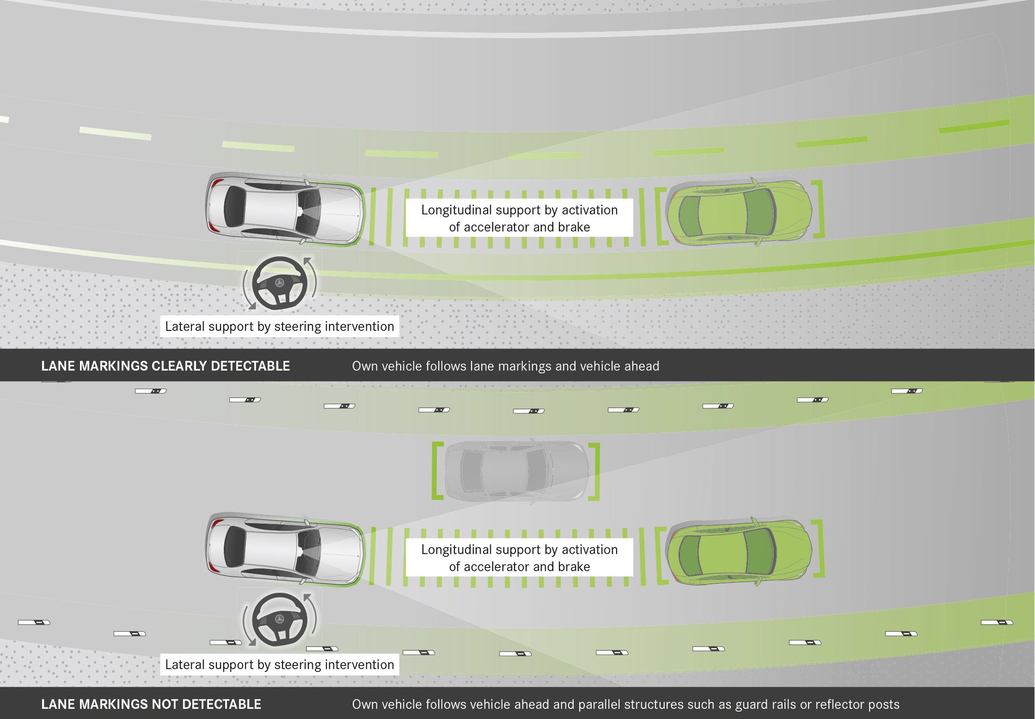 Probamos lo último en sistemas de seguridad del nuevo Mercedes Clase E
