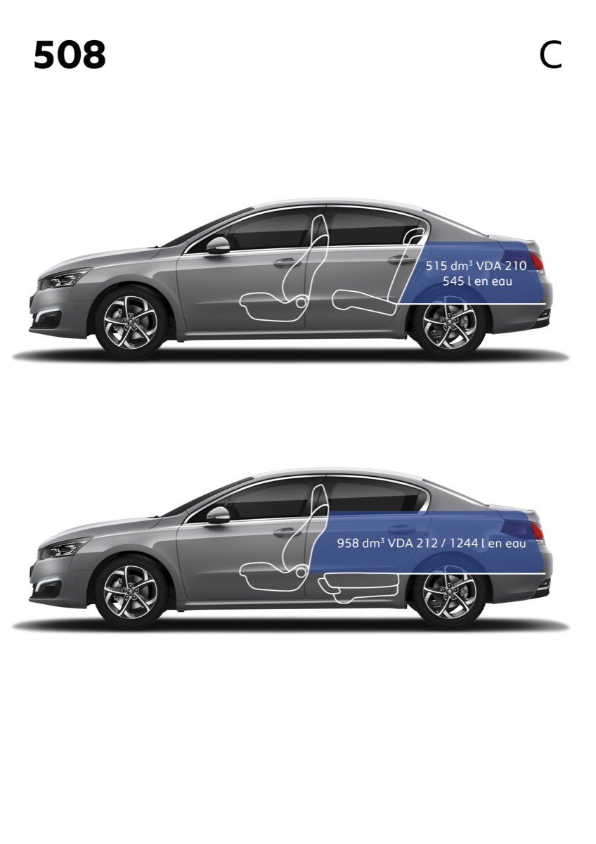 Nuevo Peugeot 508, ya disponible desde 21.700 euros
