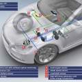 ¿Funciona el aire acondicionado con el start-stop?