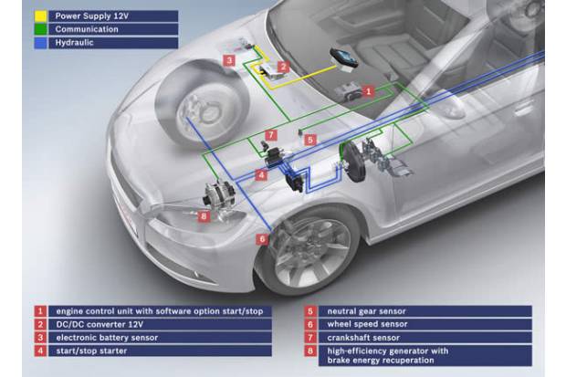 ¿Funciona el aire acondicionado con el start-stop?