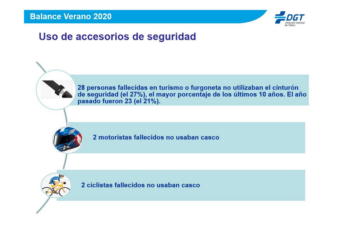 Balance verano 2020 seguridad vial: aumentan los fallecidos sin cinturón de seguridad