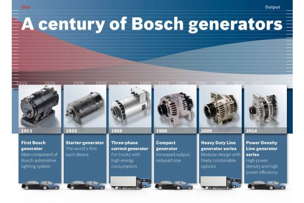 100 años con los alternadores de Bosch