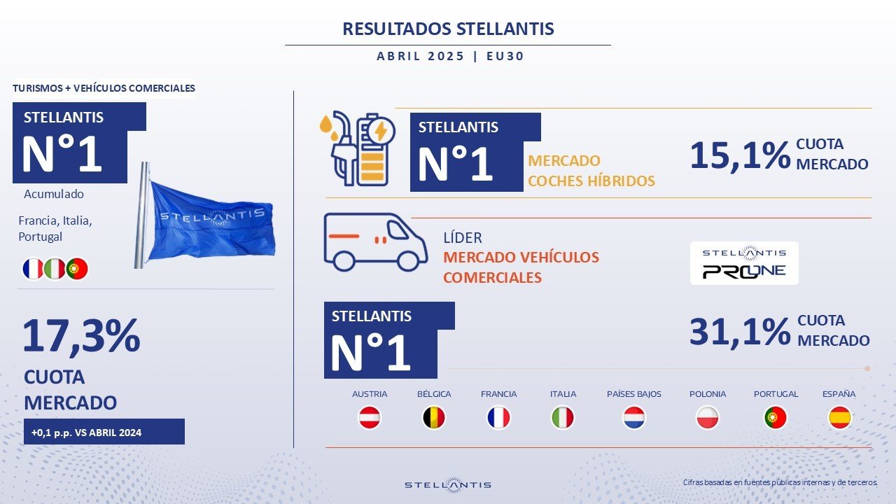 10 tips que confirman que Stellantis va por el buen camino