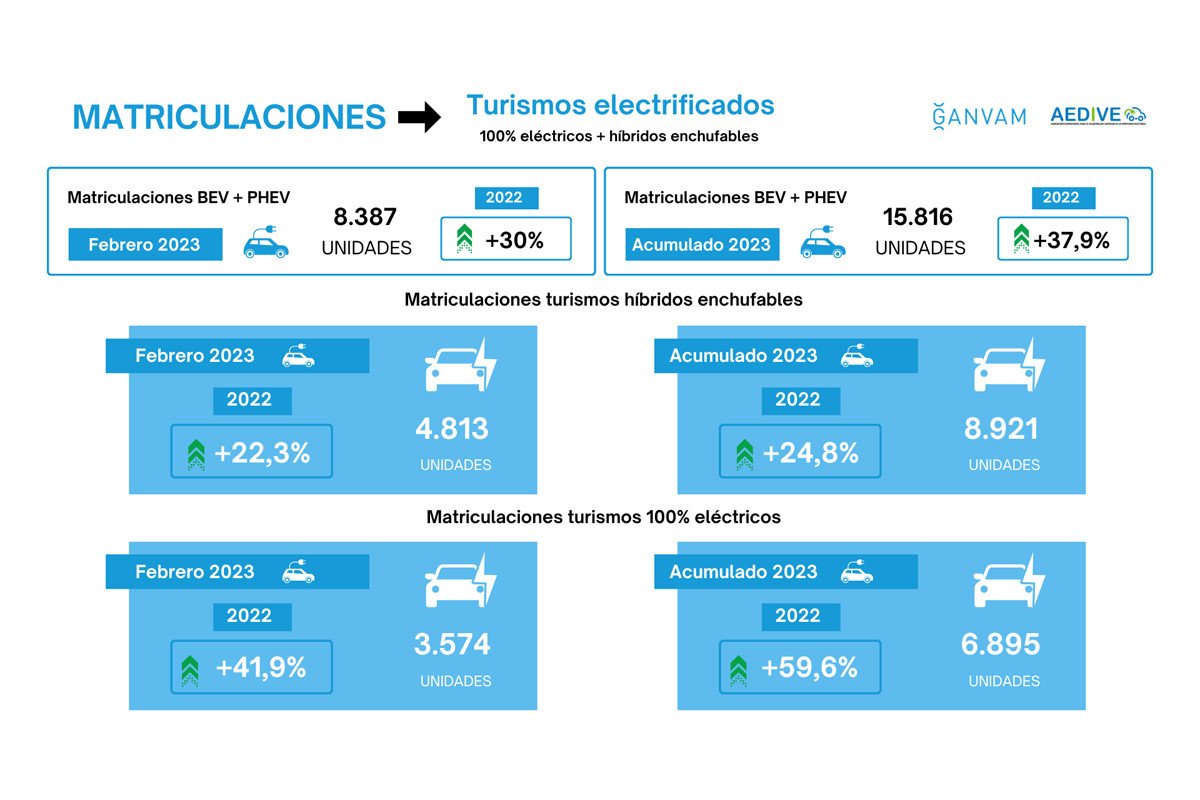 Tesla, Fiat y MG, las marcas favoritas de coches eléctricos de los españoles