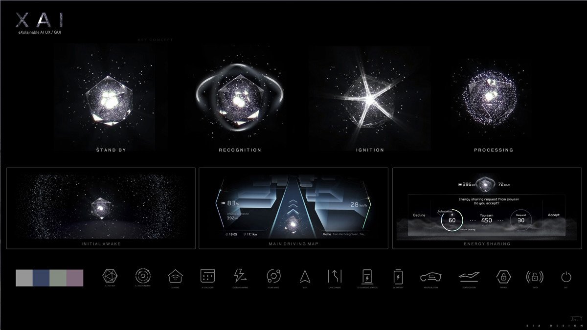 Kia Futuron Concept: eléctrico y con autonomía 4
