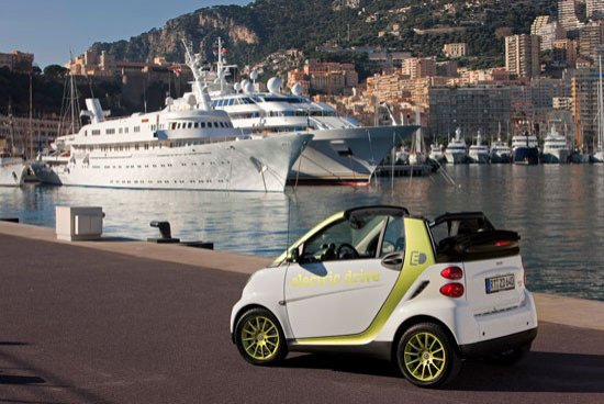 Smart eléctrico: controla tus baterías desde el iPhone