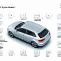 Audi connect frente a BMW ConnectedDrive: un mundo de servicios en red