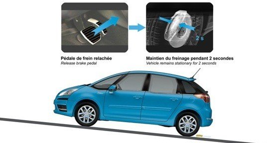 ¿Cómo funciona el sistema de ayuda al arranque en pendiente?