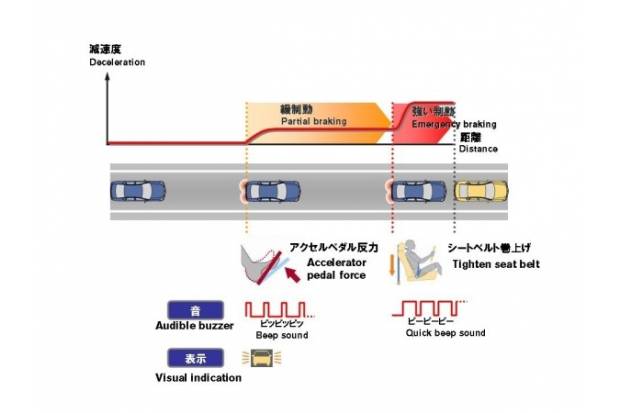 Nissan presenta nuevas tecnologías para la seguridad en el coche
