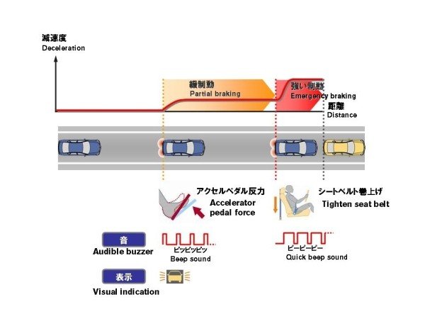 Nissan presenta nuevas tecnologías para la seguridad en el coche